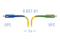 Оптический патч-корд SNR-PC-SC/UPC-SC/APC-A-1m