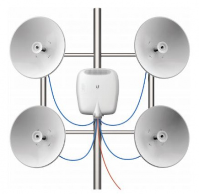 Ubiquiti EdgePoint R6