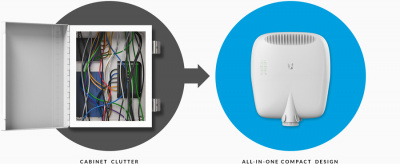 Фото Ubiquiti EdgePoint EP-S16 Ubiquiti EdgePoint EP-S16