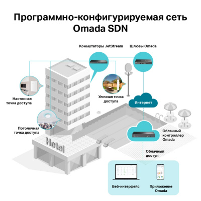 Фото TP-Link EAP225 TP-Link EAP225