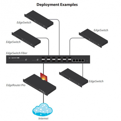 Ubiquiti EdgeSwitch 12 Fiber