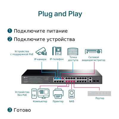 Фото TP-Link TL-SG1428PE TP-Link TL-SG1428PE