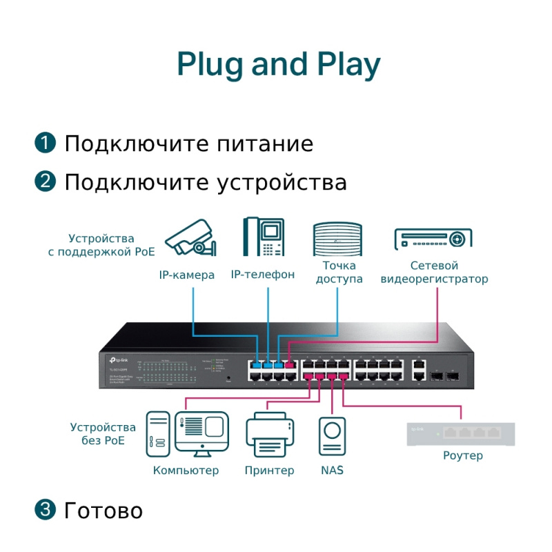 Фото TP-Link TL-SG1428PE TP-Link TL-SG1428PE