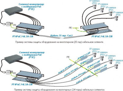 Infosys РГ4GРоЕ-6LSA