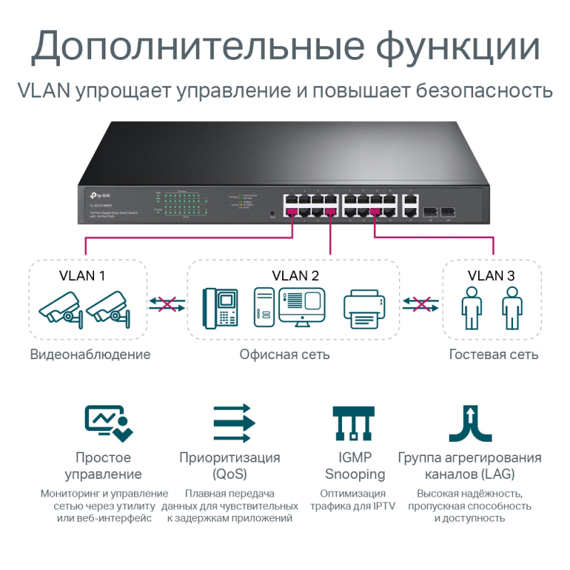 Фото TP-Link TL-SG1218MPE TP-Link TL-SG1218MPE