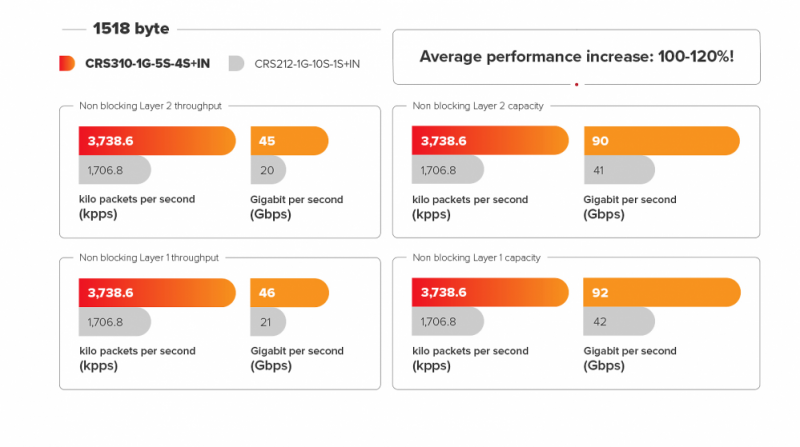 CRS310-1G-5S-4S+IN