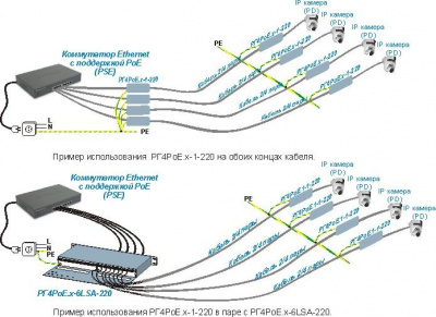 Infosys РГ4GРоЕ-6LSA