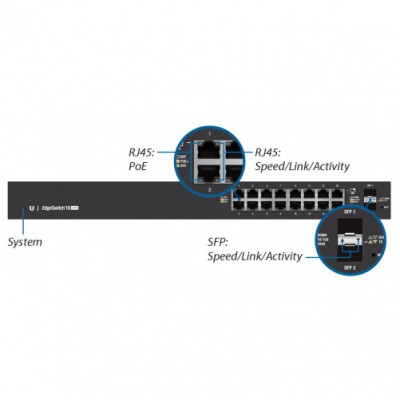 Ubiquiti EdgeSwitch ES-16-150W