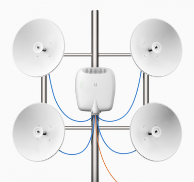 Ubiquiti EdgePoint R8