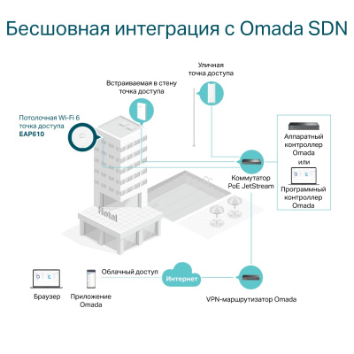Фото TP-LINK EAP610 TP-LINK EAP610