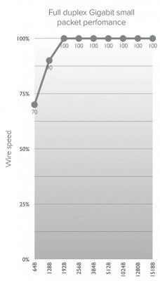 Mikrotik Wireless Wire