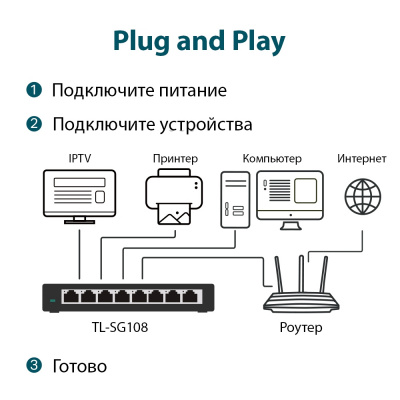 Фото TP-Link TL-SG108 TP-Link TL-SG108