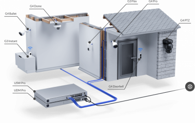 Ubiquiti UniFi Protect Camera G4 PTZ