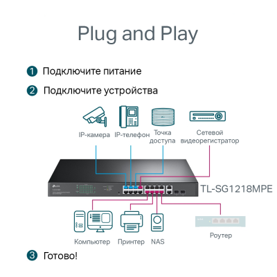 TP-Link TL-SG1218MPE